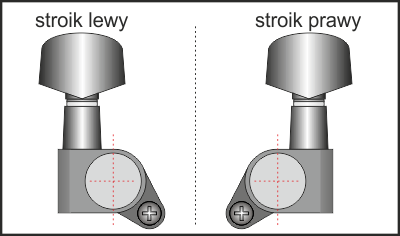 Podział stroików na wersję lewą oraz prawą. Mayshop.pl - Stroiki - wersja lewa oraz prawa